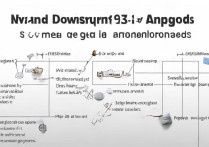 三星S7安卓8怎么刷回S7？降级教程与风险解析