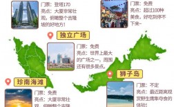 如何制定一份完美的马来西亚自助旅游攻略？