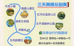 弥勒旅游全攻略，如何玩转弥勒，尽享旅行乐趣？