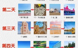 如何制定一份完美的保定到北戴河旅游攻略？