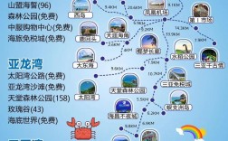 春节去三亚旅游，如何选择合适的住宿？