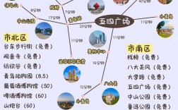 探索青岛，一份全面的旅游攻略能带给你哪些惊喜？