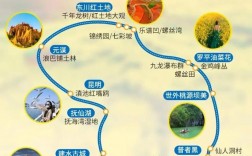 罗平旅游攻略，如何规划一次完美的旅行体验？