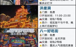 重庆国庆旅游攻略，如何规划一次完美的假期之旅？