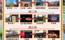 如何在4天内玩转成都？一份详尽的旅游攻略！