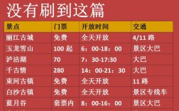 8月去丽江旅游，有哪些必看攻略？