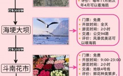 春节去云南旅游，有哪些攻略值得参考？