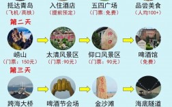 春节青岛旅游攻略，如何规划一次难忘的海滨城市之旅？