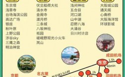 日本7天旅游攻略，如何规划完美的一周行程？