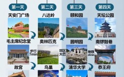 第一次去北京旅游，有哪些攻略可以参考？