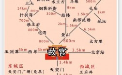 三天两夜，如何玩转北京？——一份详尽的北京旅游攻略