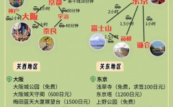 如何制定一份完美的日本旅游攻略？