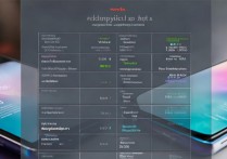 vivos12 和 vivox70 哪款更好？vivos12 和 vivox70 参数配置及性能全面对比分析