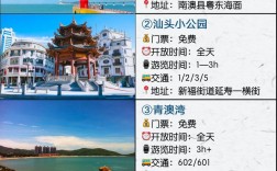 汕头自助游攻略，如何规划一次完美的旅行？