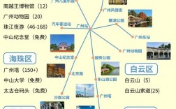 广州旅游攻略，必游景点有哪些？