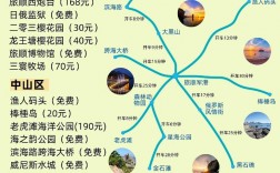 大连旅游自由行攻略，如何规划一次完美的旅行体验？