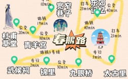 如何制定完美的游玩旅游攻略？