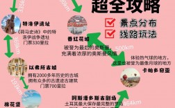 土耳其旅游购物攻略，如何轻松享受购物乐趣？