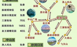 大连旅游路线攻略，如何规划一次完美的大连之旅？