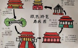 如何制定完美的故宫博物馆旅游攻略？