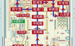 如何制定一份完美的北京故宫旅游攻略？