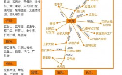 五一假期去山西旅游，有哪些不可错过的景点和攻略？