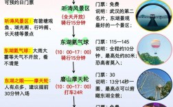 武汉汉口旅游攻略，如何玩转这座魅力之城？