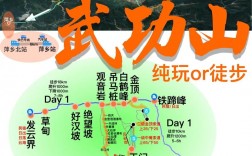 武功山一日游，如何规划最佳旅游攻略？