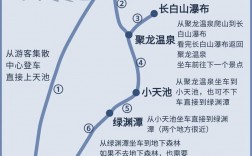 长白山夏季旅游攻略，如何规划一次完美的避暑之旅？