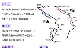 如何规划一次完美的黄山之旅？——详细旅游攻略解析