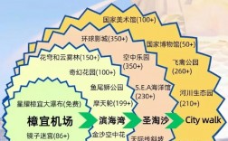 新加坡三天旅游攻略，如何充分体验这座花园城市的魅力？