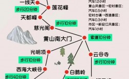 1月去黄山旅游，有哪些攻略和注意事项？