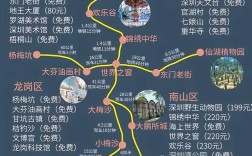 深圳自由行旅游攻略，如何规划一次完美的旅程？