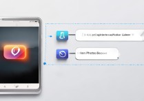 苹果手机图库删除的照片怎么恢复？这3个方法亲测有效！