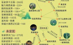 广州去张家界旅游，有哪些攻略可以参考？