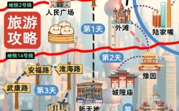 魔都旅游攻略，如何玩转上海，尽享都市魅力？