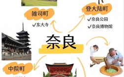 日本奈良旅游攻略，如何玩转这座古都？