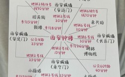 如何有效制定一份完美的旅游攻略？