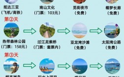 三亚湾旅游攻略，如何玩转这片美丽的海滩？