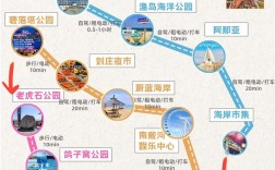 北戴河自助游攻略，如何规划一次完美的旅行？