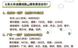 如何规划一次完美的西藏火车旅行？