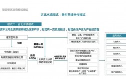 景区运营流程