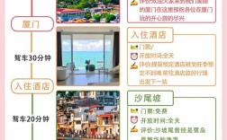 厦门旅游住宿攻略，如何选择最适合你的住宿地点？