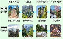 张家界自由行旅游攻略，如何规划一次完美的旅行体验？