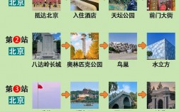 一个人去北京旅游，有哪些必去的景点和实用的攻略？