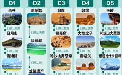 5天旅游攻略，如何规划完美的短途旅行？