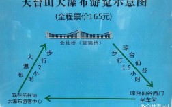 浙江天台山旅游攻略，如何玩转这座美丽山峰？