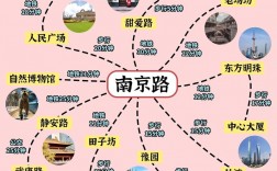 8月去上海旅游，有哪些必去景点和实用攻略？