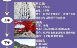 如何制定一份完美的旅游自助攻略？