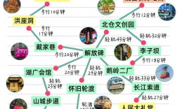 重庆市自由行旅游攻略，如何玩转这座山城？